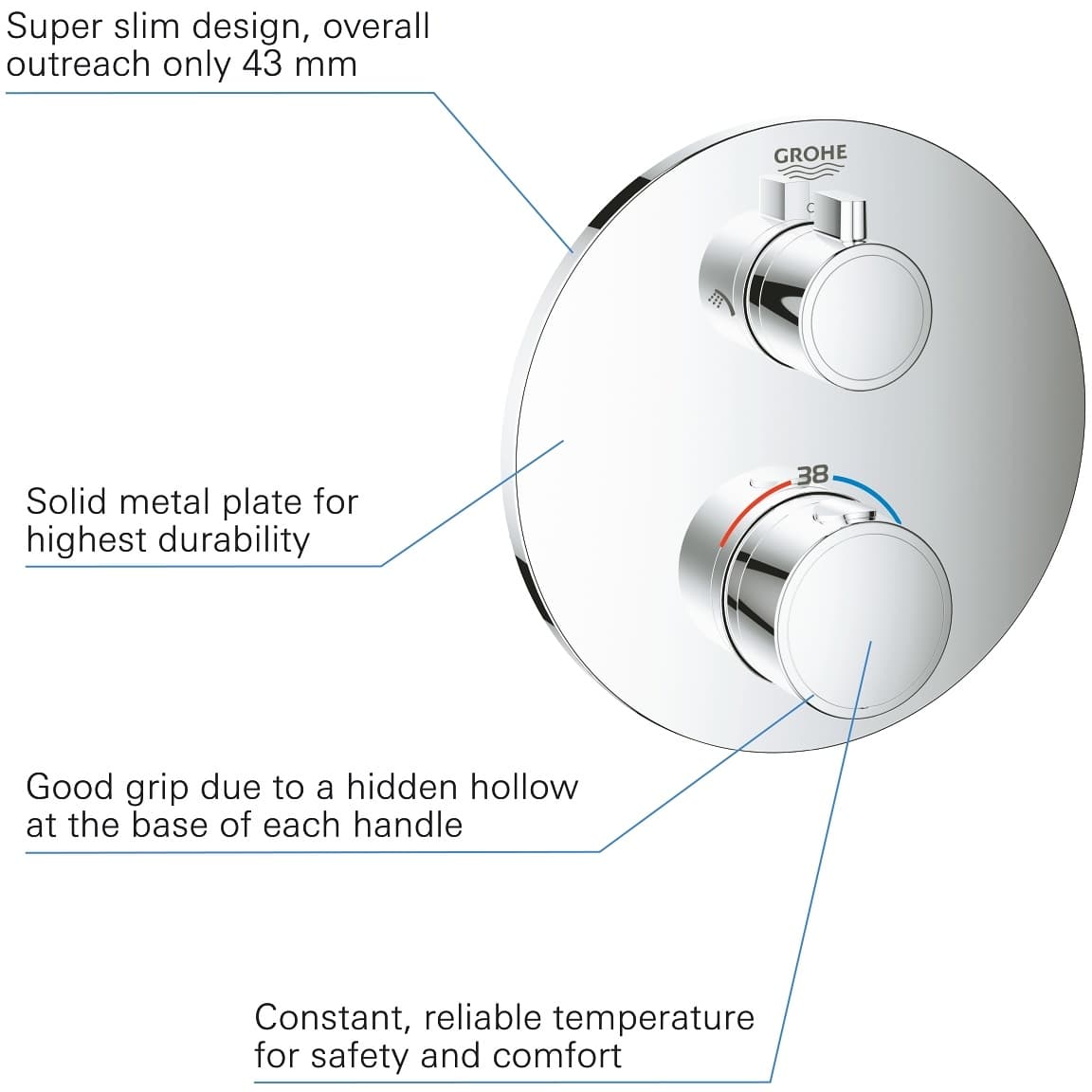 GROHE 24076000 Grohtherm THM trimset shower round  **ekspo - Powystawowy Warszawa