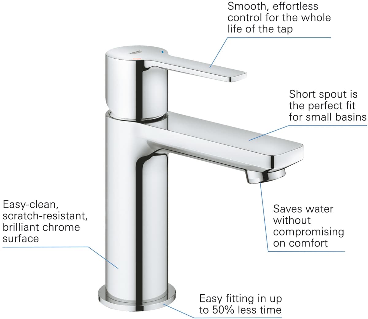 GROHE Lineare New 23791001 - Powystawowy Łódź Zgierska
