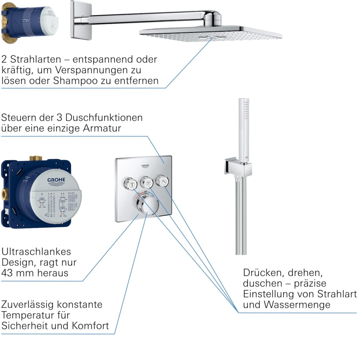 GROHE 34706000 zestaw prysznicowy Rainshower 310 SmartActive Cube Grotherm  **ekspo - Powystawowy Katowice